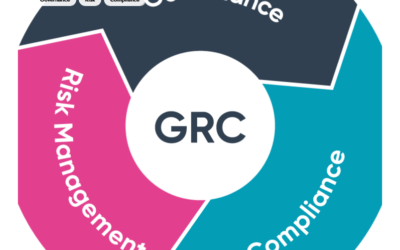 Compliance Governance <GRC>