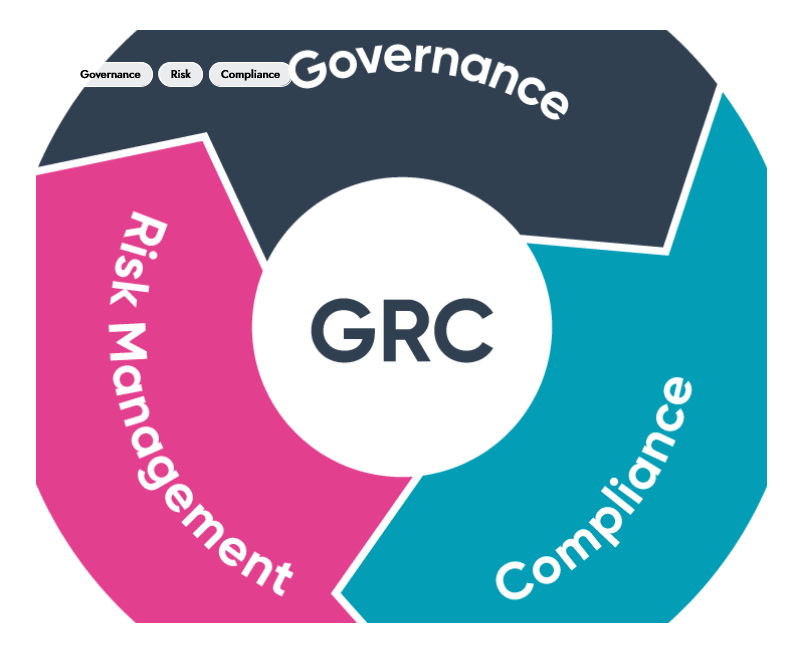 Compliance Governance <GRC>